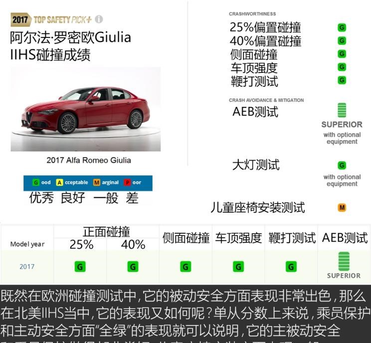  路虎,发现,阿尔法·罗密欧,Giulia