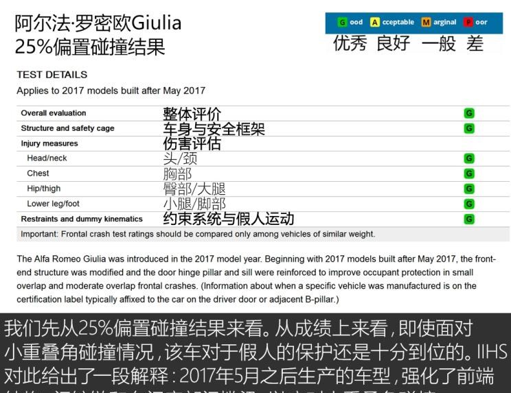  路虎,发现,阿尔法·罗密欧,Giulia