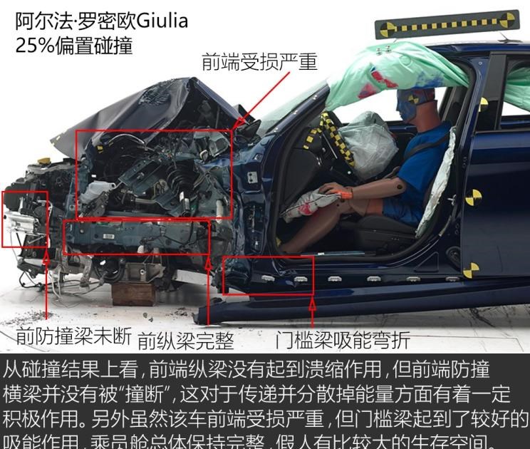  路虎,发现,阿尔法·罗密欧,Giulia