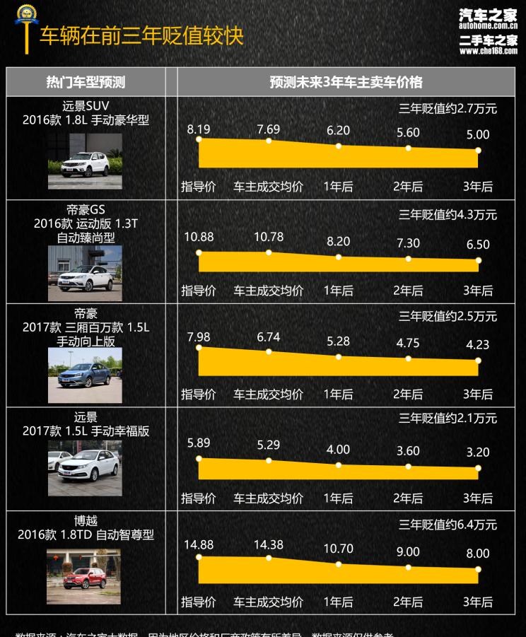  吉利汽车,帝豪,博越