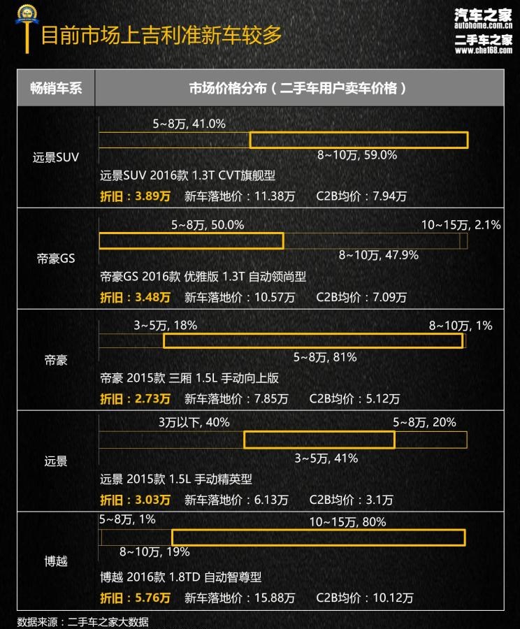 吉利汽车,帝豪,博越