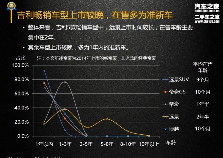  吉利汽车,帝豪,博越