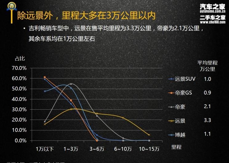  吉利汽车,帝豪,博越