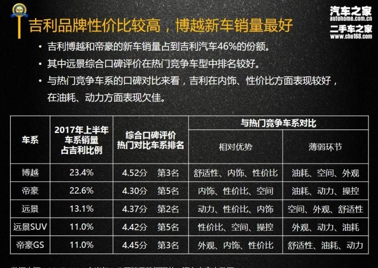 吉利汽车,帝豪,博越