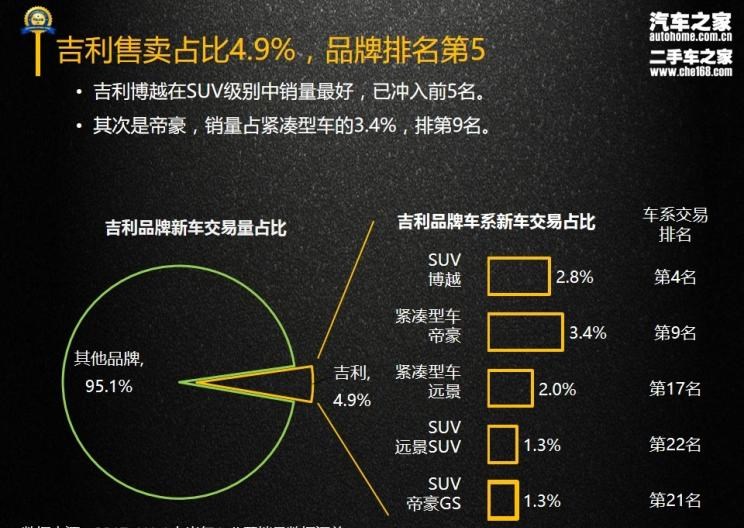  吉利汽车,帝豪,博越