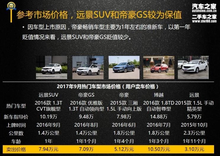  吉利汽车,帝豪,博越