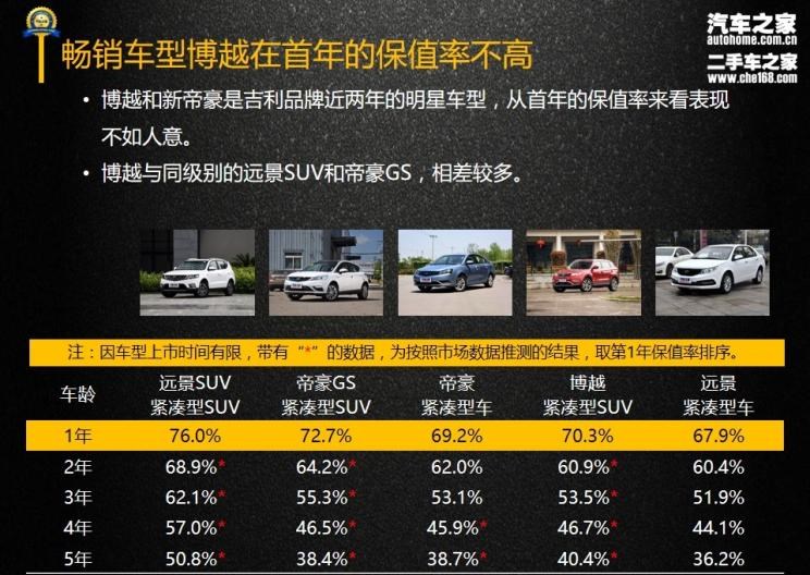  吉利汽车,帝豪,博越