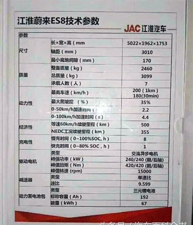  路虎,发现,蔚来,蔚来ES8