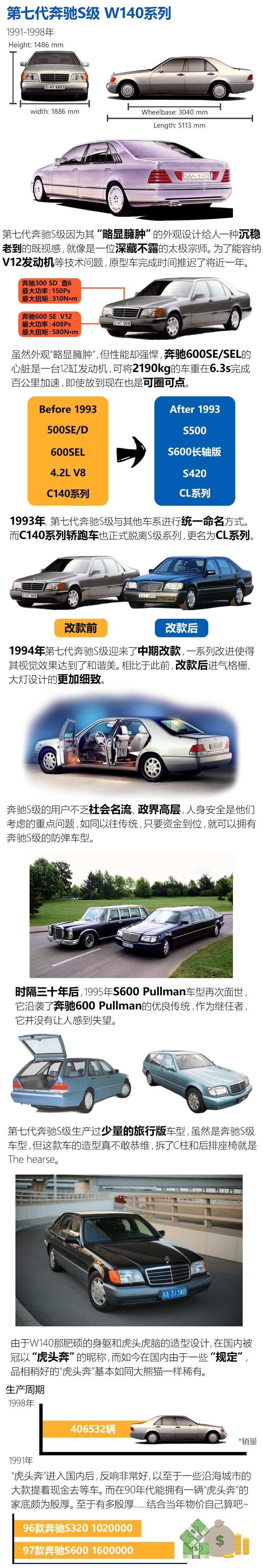  奔驰,奔驰S级