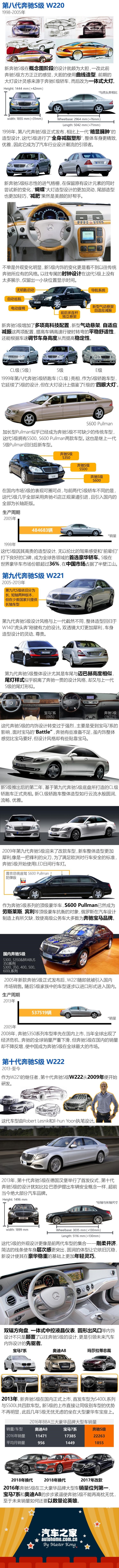 奔驰,奔驰S级