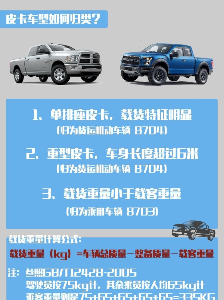  福特,福特F-150