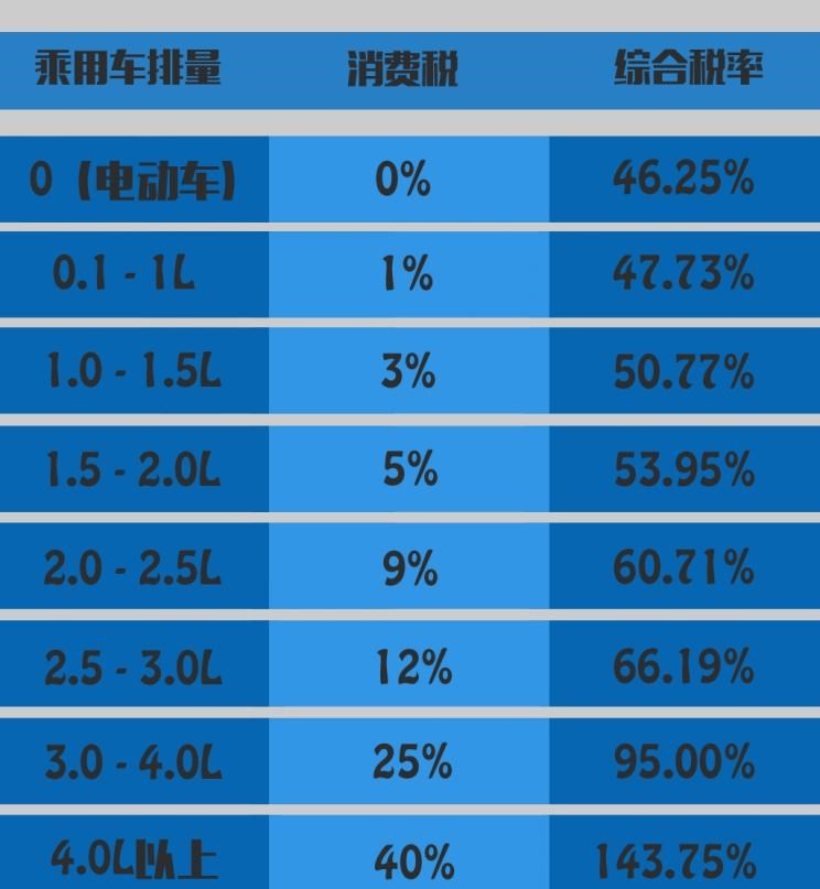  福特,福特F-150