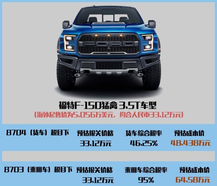  福特,福特F-150