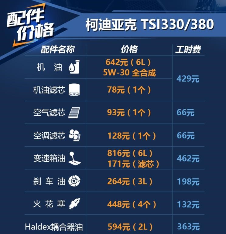  斯柯达,柯迪亚克