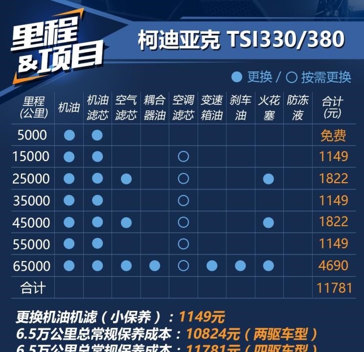  斯柯达,柯迪亚克