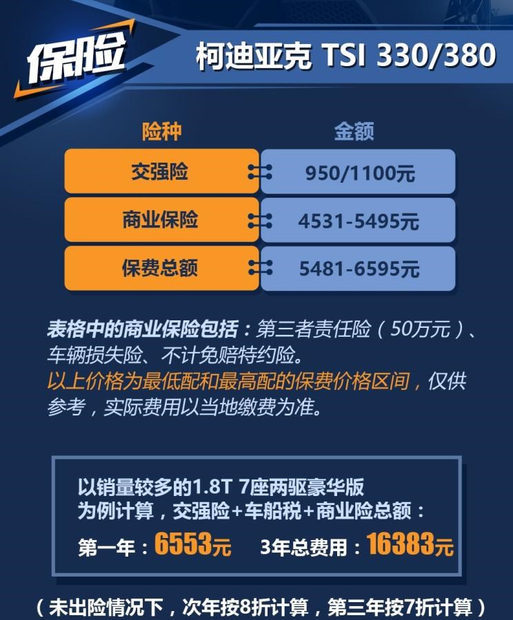  斯柯达,柯迪亚克