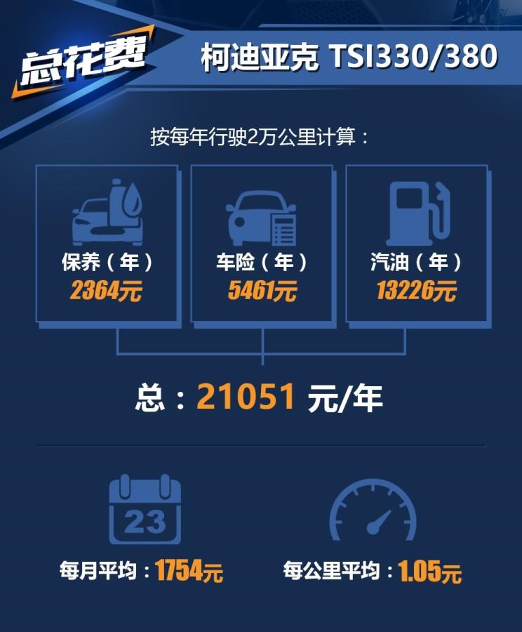  斯柯达,柯迪亚克