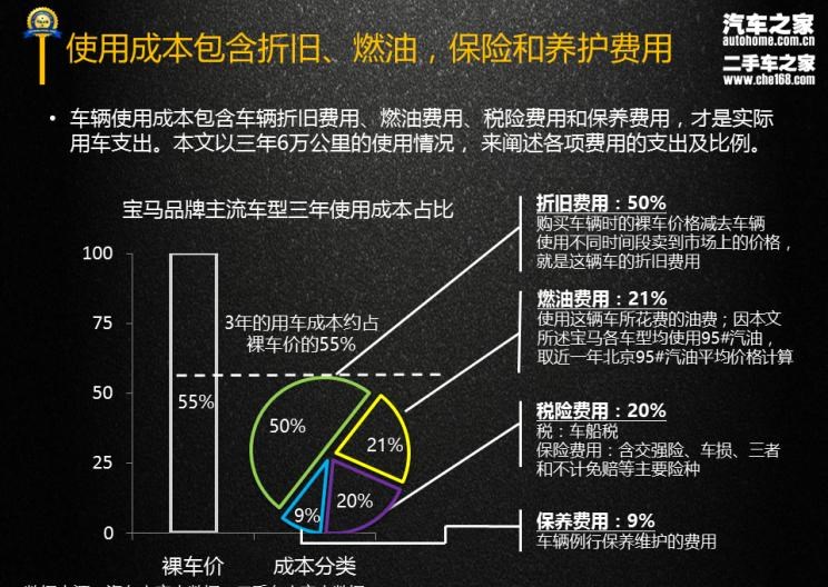  宝马,宝马X3,宝马X5,宝马5系,宝马3系,宝马X1,路虎,发现