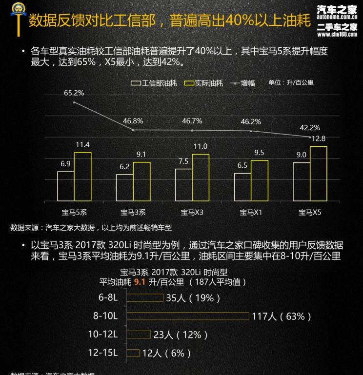  宝马,宝马X3,宝马X5,宝马5系,宝马3系,宝马X1,路虎,发现