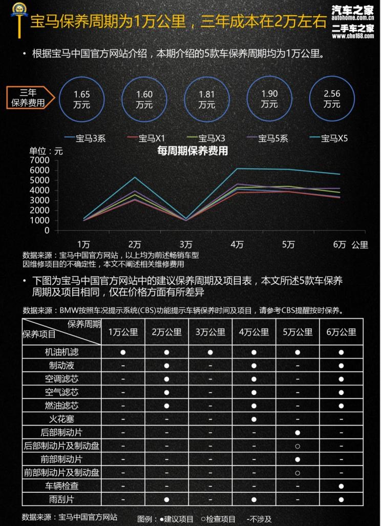 宝马,宝马X3,宝马X5,宝马5系,宝马3系,宝马X1,路虎,发现