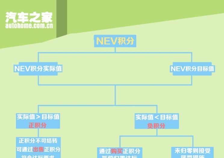  吉利汽车,帝豪,路虎,发现,帝豪EV