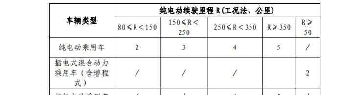  吉利汽车,帝豪,路虎,发现,帝豪EV