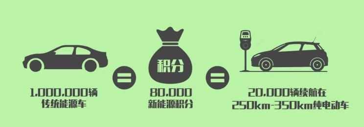  吉利汽车,帝豪,路虎,发现,帝豪EV