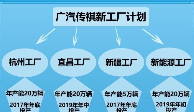  广汽集团,绎乐,绿境SPACE,广汽丰田iA5