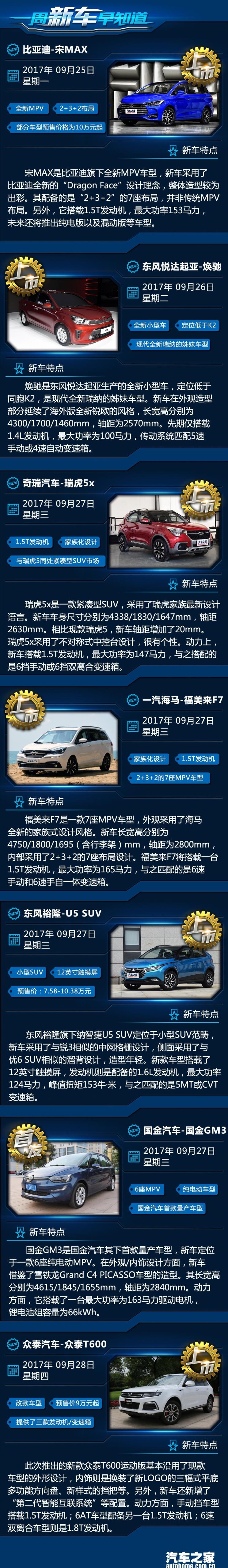  奇瑞,瑞虎5x,起亚,焕驰