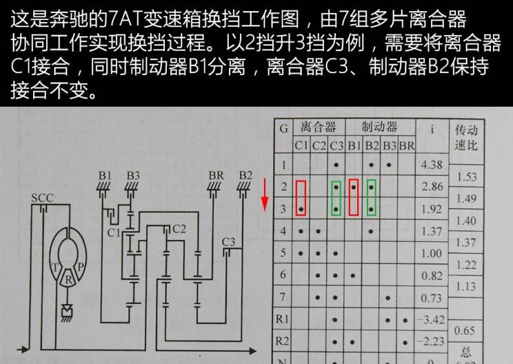  路虎,发现