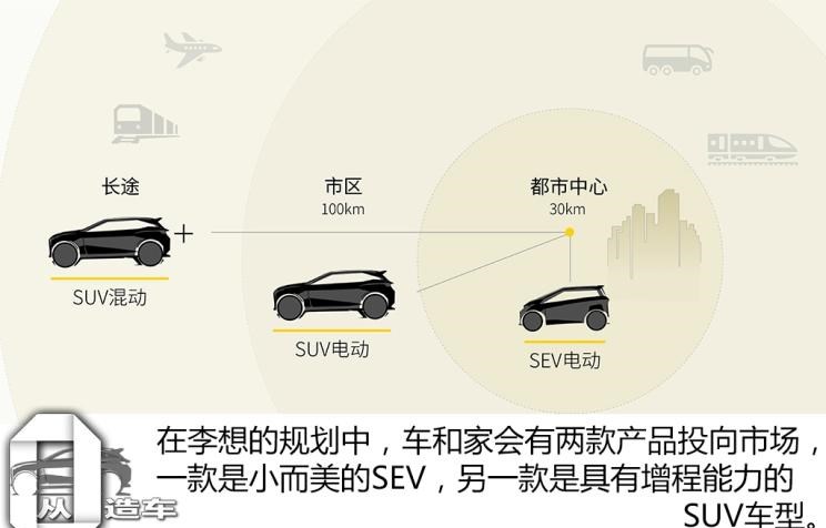  宝马,宝马X5,奥迪,奥迪Q7
