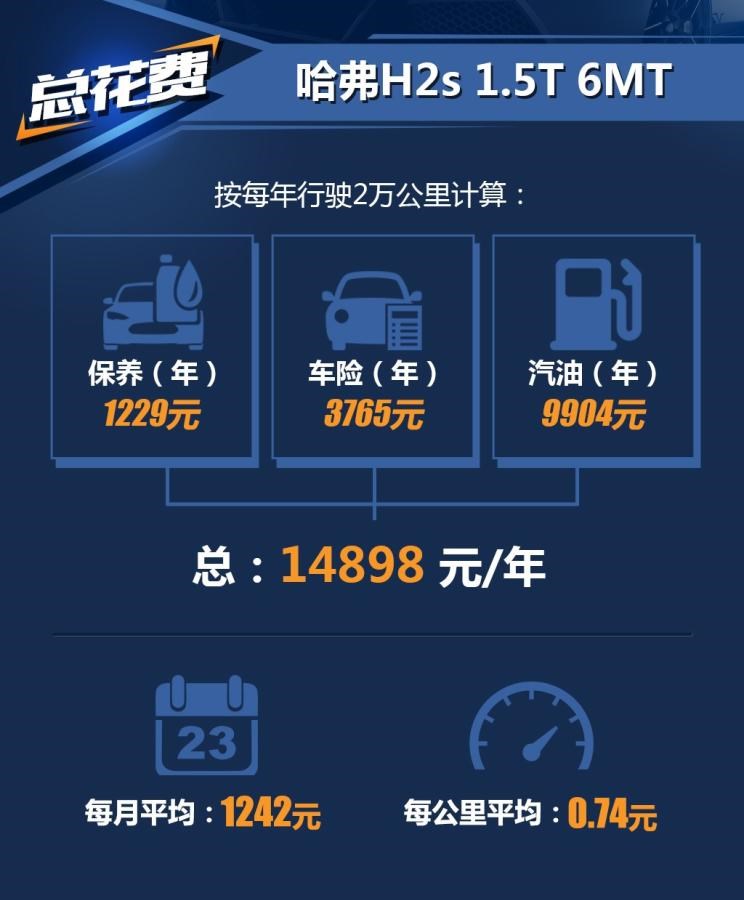  哈弗,哈弗神兽PHEV,哈弗如歌DHT-PHEV,哈弗枭龙MAX DHT-PHEV,哈弗二代大狗DHT-PHEV,哈弗H6S,哈弗H6 DHT-PHEV,哈弗赤兔,哈弗神兽,哈弗酷狗,哈弗二代大狗,哈弗初恋,哈弗H9,哈弗M6,哈弗大狗,哈弗H6
