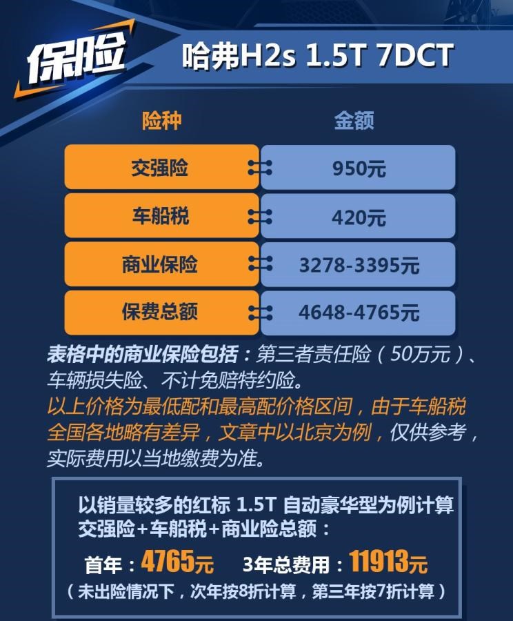  哈弗,哈弗神兽PHEV,哈弗如歌DHT-PHEV,哈弗枭龙MAX DHT-PHEV,哈弗二代大狗DHT-PHEV,哈弗H6S,哈弗H6 DHT-PHEV,哈弗赤兔,哈弗神兽,哈弗酷狗,哈弗二代大狗,哈弗初恋,哈弗H9,哈弗M6,哈弗大狗,哈弗H6