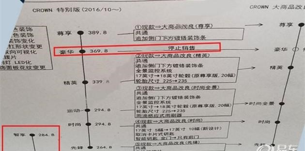  丰田,皇冠