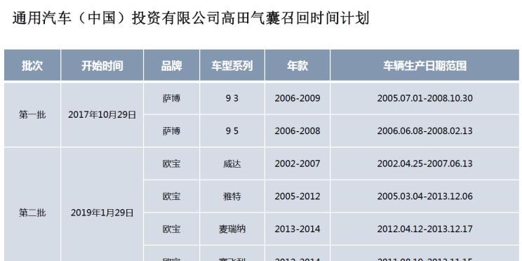  雪佛兰,创酷,别克,昂科拉,英朗
