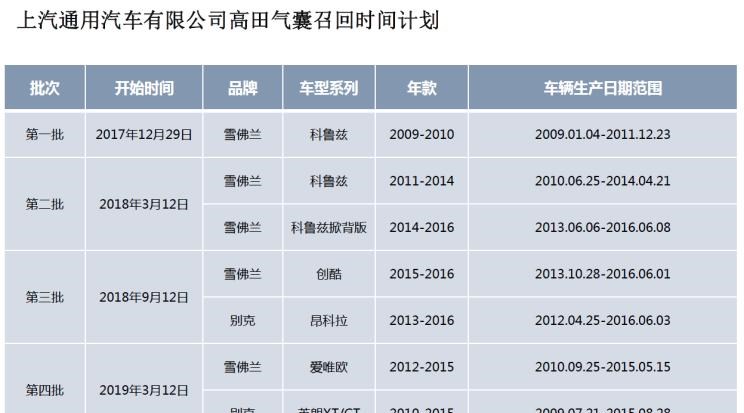  雪佛兰,创酷,别克,昂科拉,英朗
