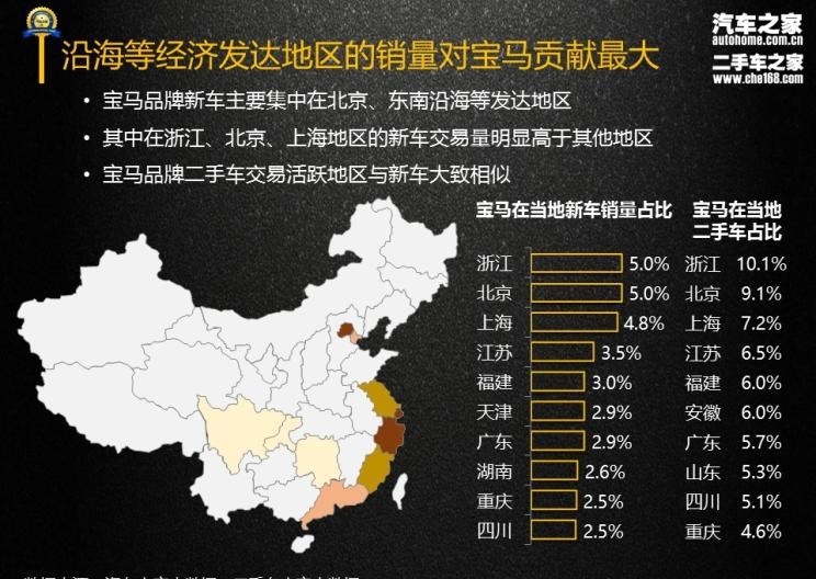  宝马,宝马X3,宝马X5,宝马7系,宝马5系,宝马3系,宝马X1