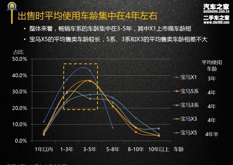  宝马,宝马X3,宝马X5,宝马7系,宝马5系,宝马3系,宝马X1