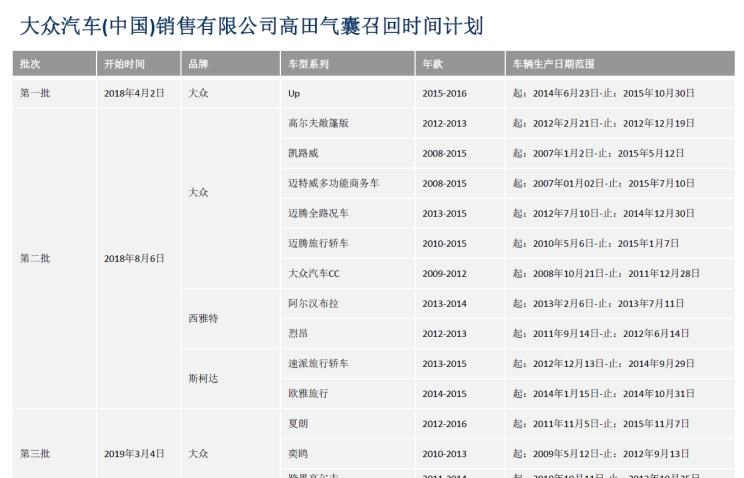  奥迪,奥迪A6L,大众,朗逸,宝来,桑塔纳,斯柯达,明锐,高尔夫,奥迪A3,奥迪A6,奥迪A5,奥迪R8,迈腾