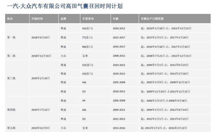  奥迪,奥迪A6L,大众,朗逸,宝来,桑塔纳,斯柯达,明锐,高尔夫,奥迪A3,奥迪A6,奥迪A5,奥迪R8,迈腾