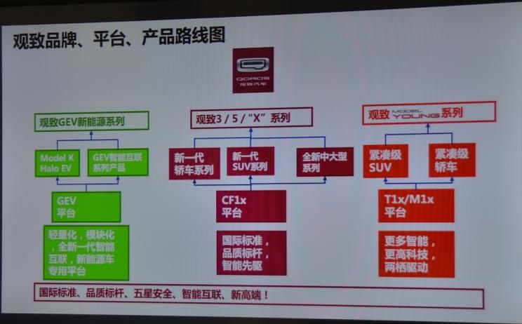  特斯拉,Model Y
