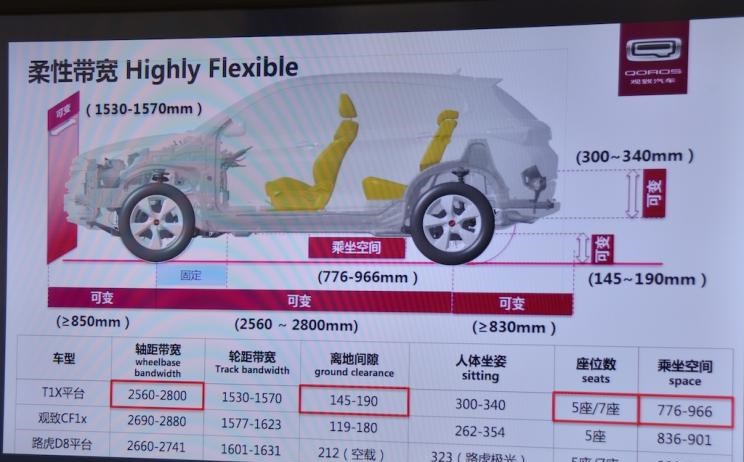  特斯拉,Model Y