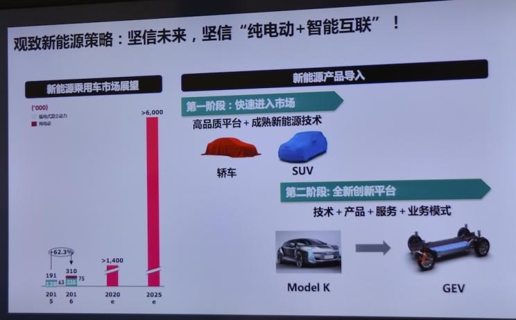  特斯拉,Model Y