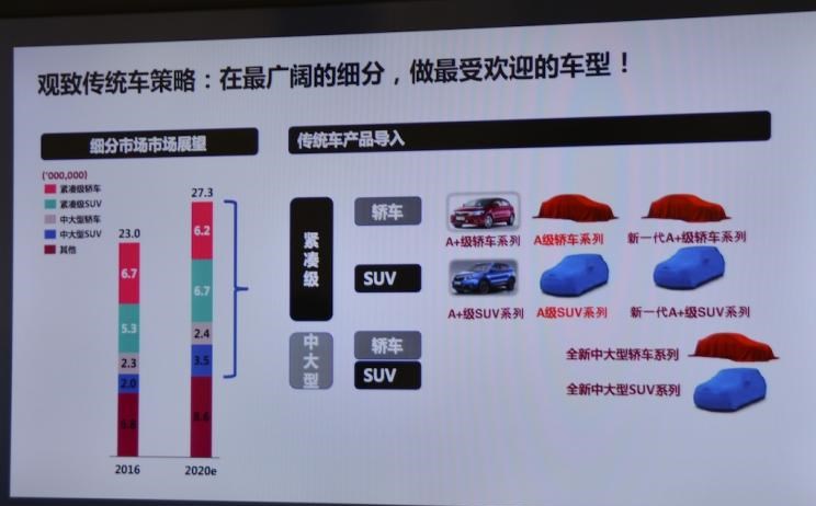  特斯拉,Model Y