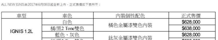  丰田,丰田C-HR,本田,本田XR-V,MINI,MINI,广汽传祺,传祺GS8,冠道,路虎,发现,别克,世纪,荣威,荣威RX5,大众,途昂