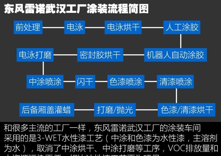  比亚迪,汉