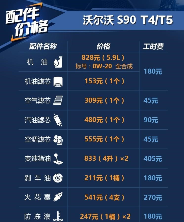  奥迪,奥迪A6L,宝马,宝马5系,沃尔沃,沃尔沃S90,奥迪A6