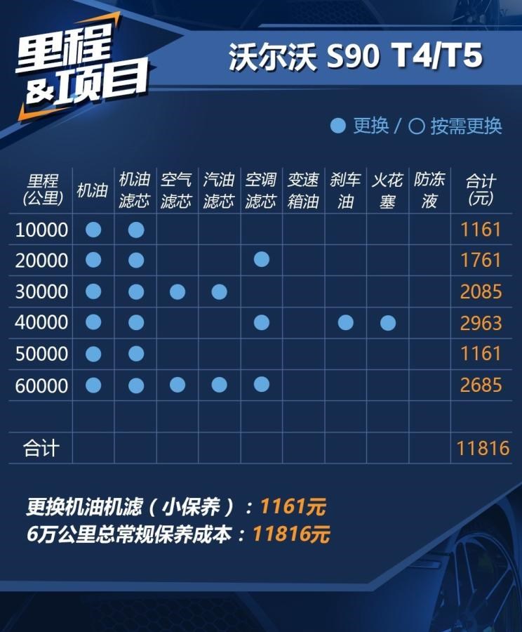  奥迪,奥迪A6L,宝马,宝马5系,沃尔沃,沃尔沃S90,奥迪A6