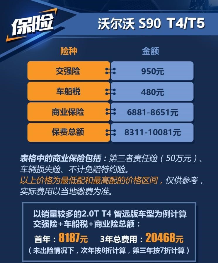  奥迪,奥迪A6L,宝马,宝马5系,沃尔沃,沃尔沃S90,奥迪A6