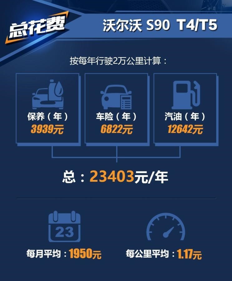  奥迪,奥迪A6L,宝马,宝马5系,沃尔沃,沃尔沃S90,奥迪A6